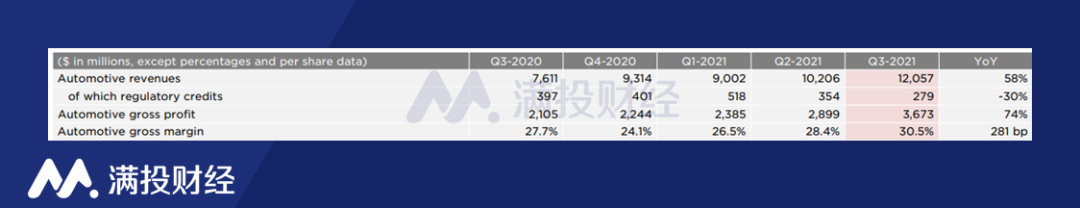马斯克抛售股票套现50亿,特斯拉是否陷入估值泡沫?休闲区蓝鸢梦想 - Www.slyday.coM 马斯克抛售股票套现50亿,特斯拉是否陷入估值泡沫?休闲区蓝鸢梦想 - Www.slyday.coM