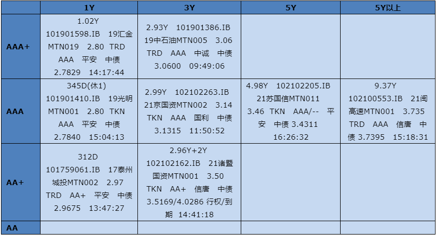 【银华基金】交易日报 2021-11-12