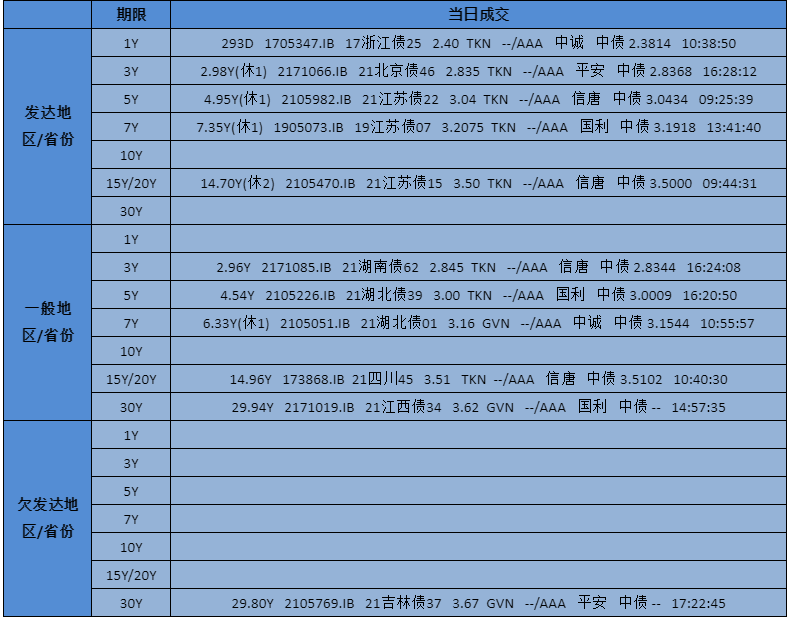 【银华基金】交易日报 2021-11-12