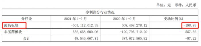 图源:东阳光科技2021年第三季度报告