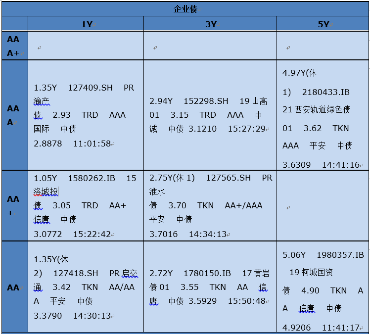 【银华基金】交易日报 2021-11-12