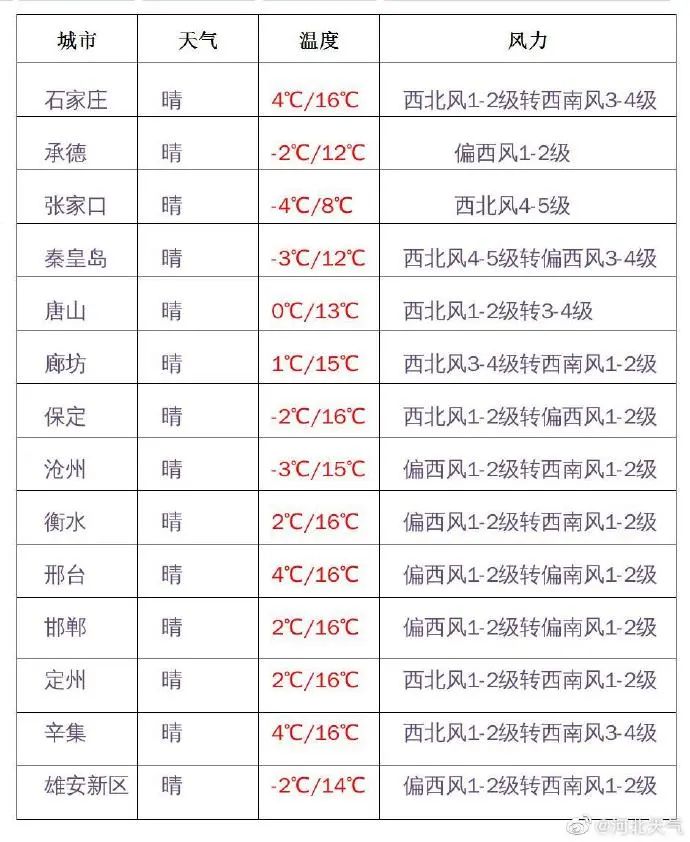 刚刚!石家庄最新情况通报|这些学校提前放寒假|不合格!已全部售罄,知名品牌又摊上事休闲区蓝鸢梦想 - Www.slyday.coM 刚刚!石家庄最新情况通报|这些学校提前放寒假|不合格!已全部售罄,知名品牌又摊上事休闲区蓝鸢梦想 - Www.slyday.coM