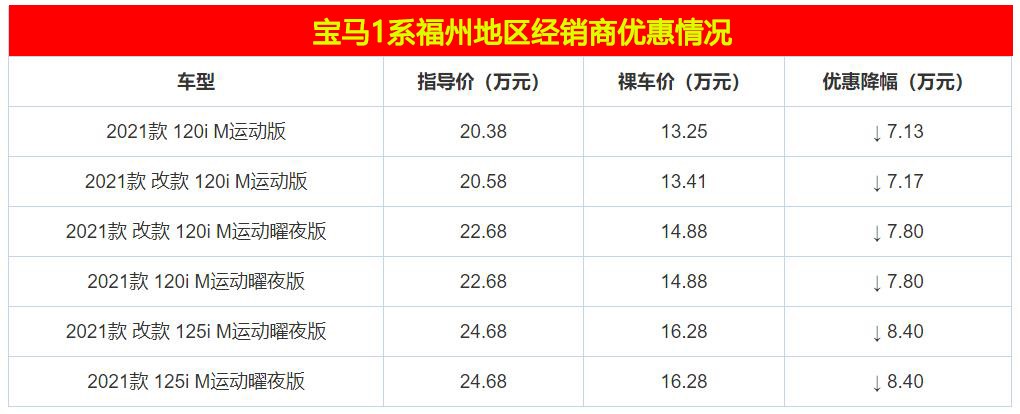 毕业就能买的3款豪华车!宝马1系最低仅13.25万,年轻人还等啥?