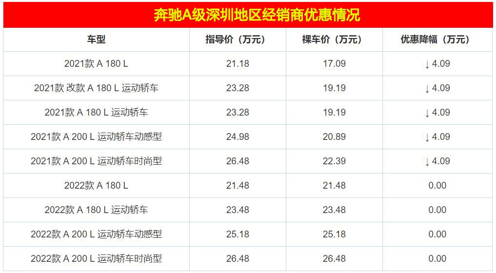 毕业就能买的3款豪华车!宝马1系最低仅13.25万,年轻人还等啥?