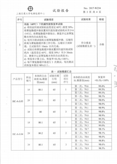致国家市场监管总局:制造出优秀的聚氨酯缓冲器,为什么说我们中国企业一定行?休闲区蓝鸢梦想 - Www.slyday.coM 致国家市场监管总局:制造出优秀的聚氨酯缓冲器,为什么说我们中国企业一定行?休闲区蓝鸢梦想 - Www.slyday.coM