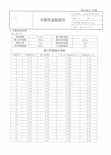 致国家市场监管总局:制造出优秀的聚氨酯缓冲器,为什么说我们中国企业一定行?休闲区蓝鸢梦想 - Www.slyday.coM 致国家市场监管总局:制造出优秀的聚氨酯缓冲器,为什么说我们中国企业一定行?休闲区蓝鸢梦想 - Www.slyday.coM