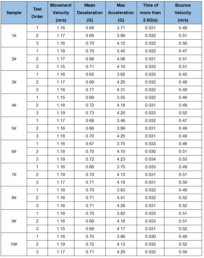 致国家市场监管总局:制造出优秀的聚氨酯缓冲器,为什么说我们中国企业一定行?休闲区蓝鸢梦想 - Www.slyday.coM 致国家市场监管总局:制造出优秀的聚氨酯缓冲器,为什么说我们中国企业一定行?休闲区蓝鸢梦想 - Www.slyday.coM