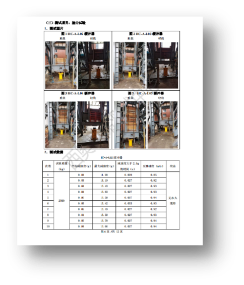 致国家市场监管总局:制造出优秀的聚氨酯缓冲器,为什么说我们中国企业一定行?休闲区蓝鸢梦想 - Www.slyday.coM 致国家市场监管总局:制造出优秀的聚氨酯缓冲器,为什么说我们中国企业一定行?休闲区蓝鸢梦想 - Www.slyday.coM