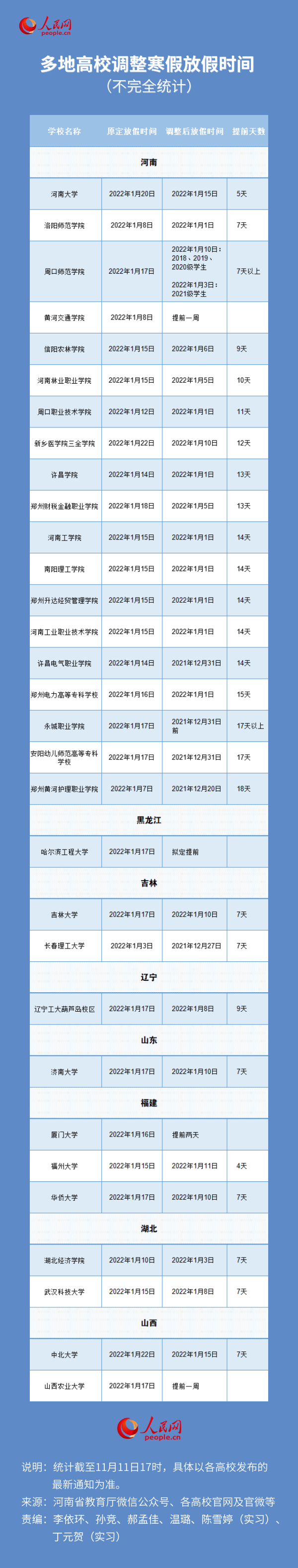 大学是否提前放寒假?教育部回应来了休闲区蓝鸢梦想 - Www.slyday.coM 大学是否提前放寒假?教育部回应来了休闲区蓝鸢梦想 - Www.slyday.coM