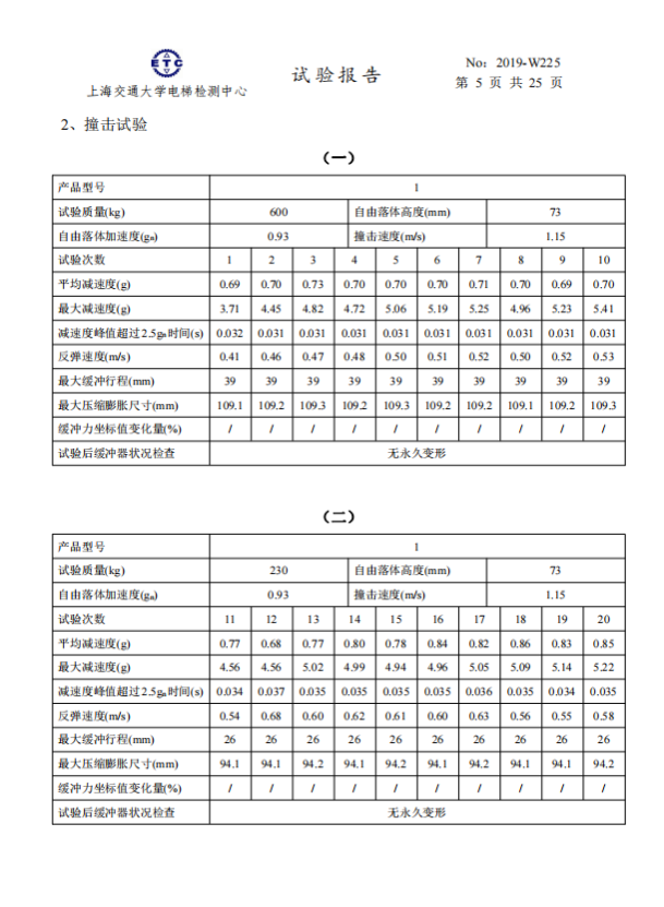 致国家市场监管总局:制造出优秀的聚氨酯缓冲器,为什么说我们中国企业一定行?休闲区蓝鸢梦想 - Www.slyday.coM 致国家市场监管总局:制造出优秀的聚氨酯缓冲器,为什么说我们中国企业一定行?休闲区蓝鸢梦想 - Www.slyday.coM
