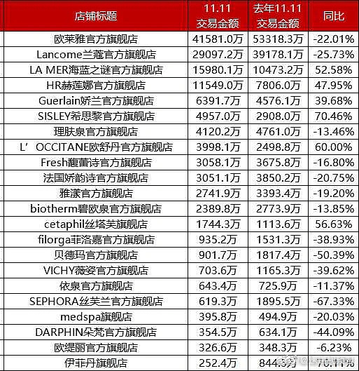 三年前，<a href=