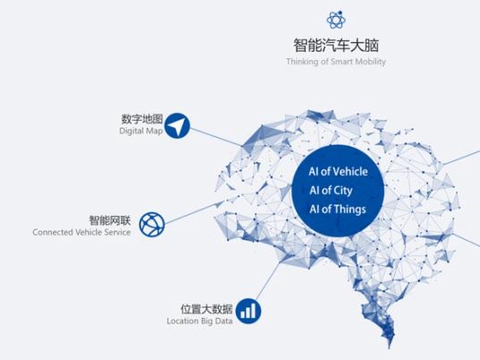 四维图新与沃尔沃签署车联网框架协议