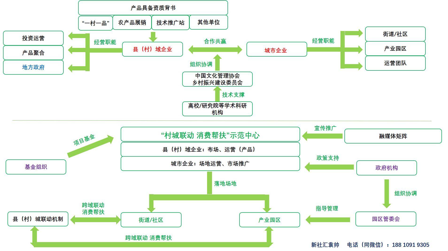 如何打造农产品供应链 bbbb-b85d05a4bbbbce206e4b50669cba1d72.jpg