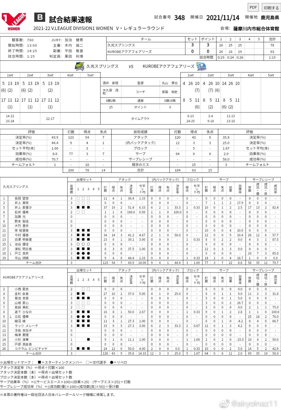 2021-2022赛季<a href=