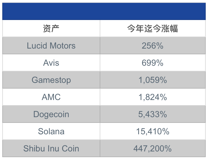 当下是金融历史上最怪异的时期 没有之一