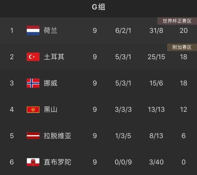 可能无缘世界杯的5支强队：<a href=