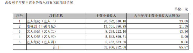 欢瑞世纪盘中跌超5.7%!杨紫不再续约,待播剧有《沉香如屑》休闲区蓝鸢梦想 - Www.slyday.coM 欢瑞世纪盘中跌超5.7%!杨紫不再续约,待播剧有《沉香如屑》休闲区蓝鸢梦想 - Www.slyday.coM