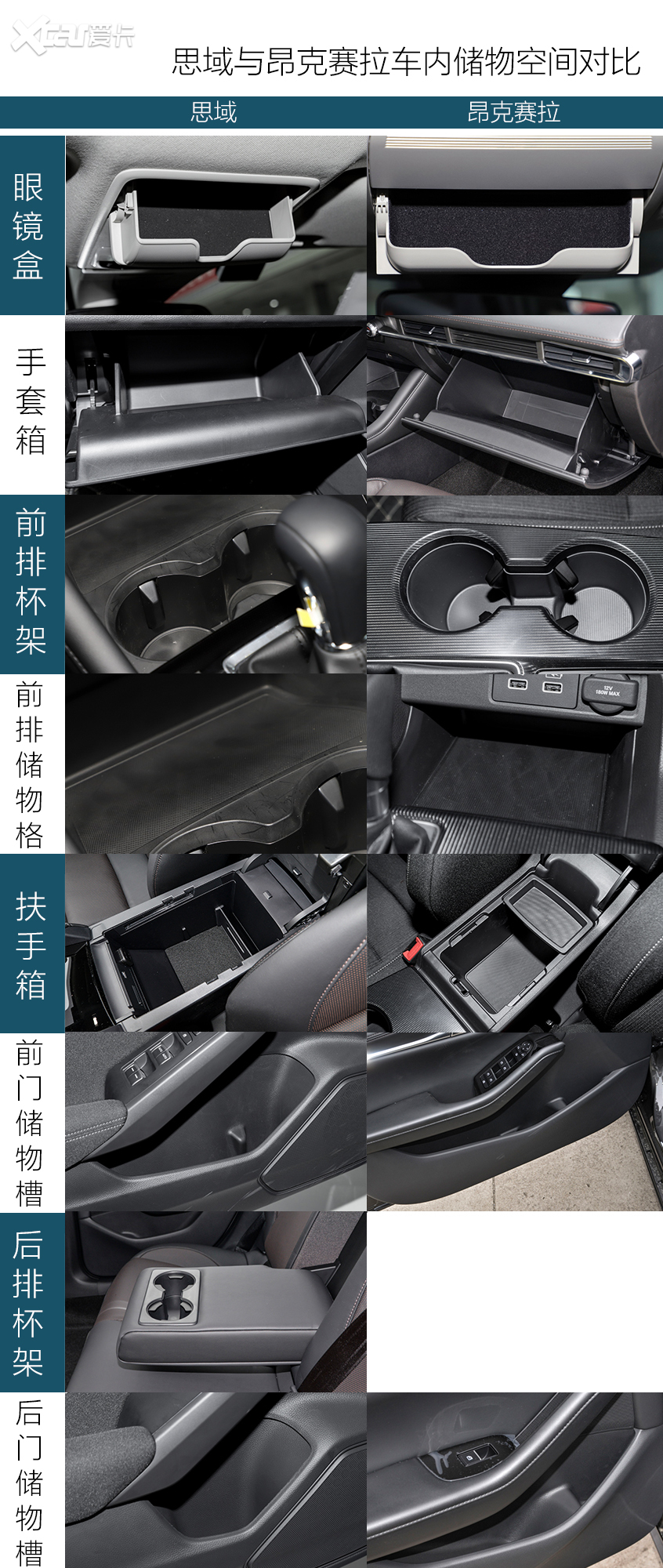 思域对比昂克赛拉 新兵与老将谁更香?