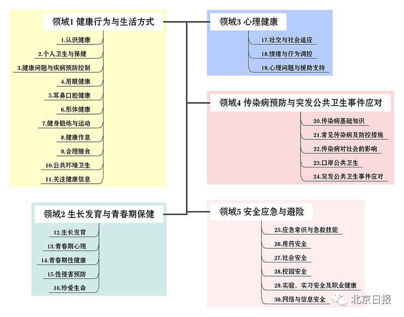 教育部:要求识别并预防抑郁等进中小学教材休闲区蓝鸢梦想 - Www.slyday.coM 教育部:要求识别并预防抑郁等进中小学教材休闲区蓝鸢梦想 - Www.slyday.coM