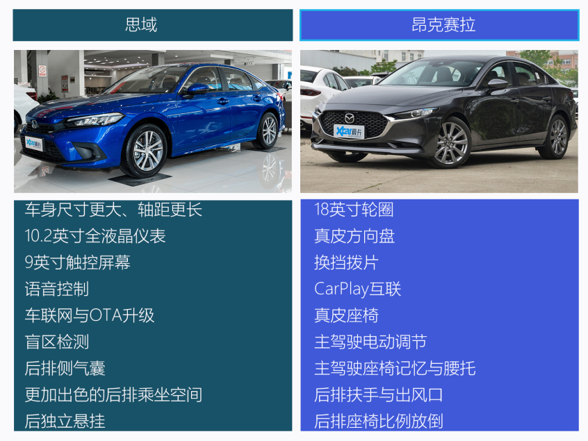 思域对比昂克赛拉 新兵与老将谁更香?