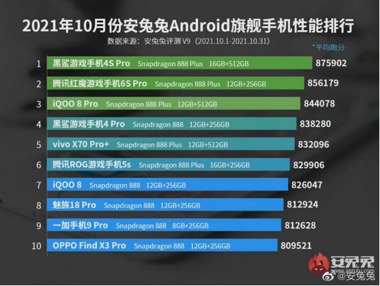 手机帧率显示 8bbb-aa8d4af3df0bc893f8f4e848bbb29e57.png