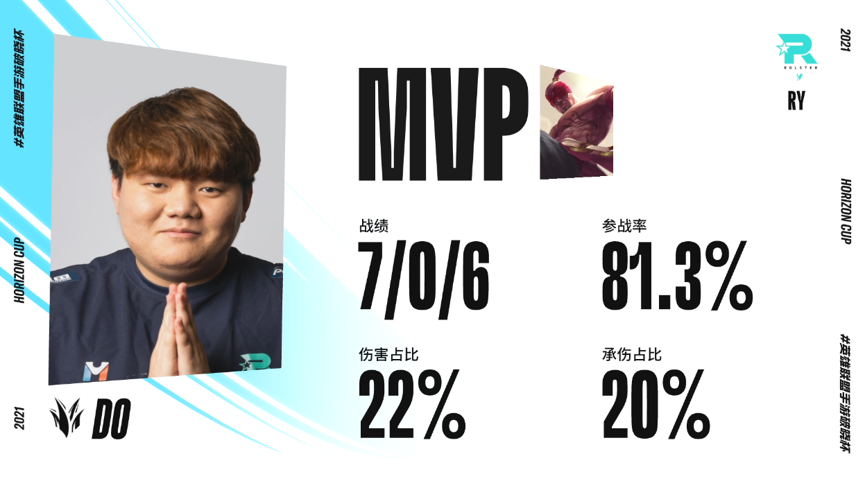 破晓杯：TT与DKG锁定四强！但<a href=