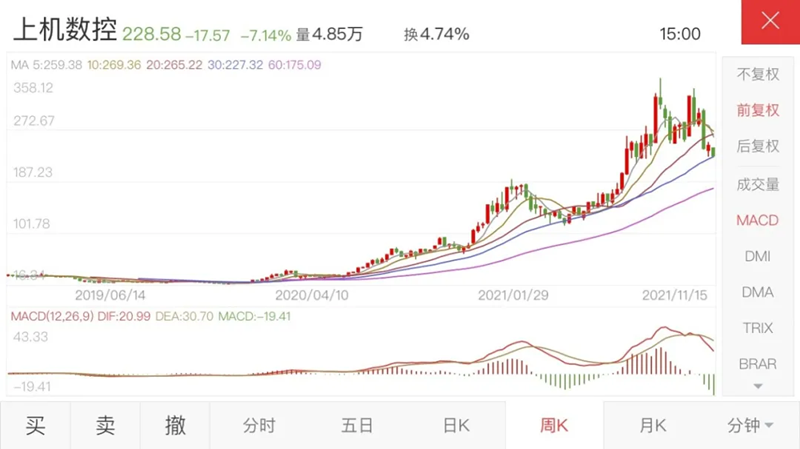 赌上2.5倍净资产全面延伸产业链,双良节能会是下一个牛股吗?休闲区蓝鸢梦想 - Www.slyday.coM 赌上2.5倍净资产全面延伸产业链,双良节能会是下一个牛股吗?休闲区蓝鸢梦想 - Www.slyday.coM