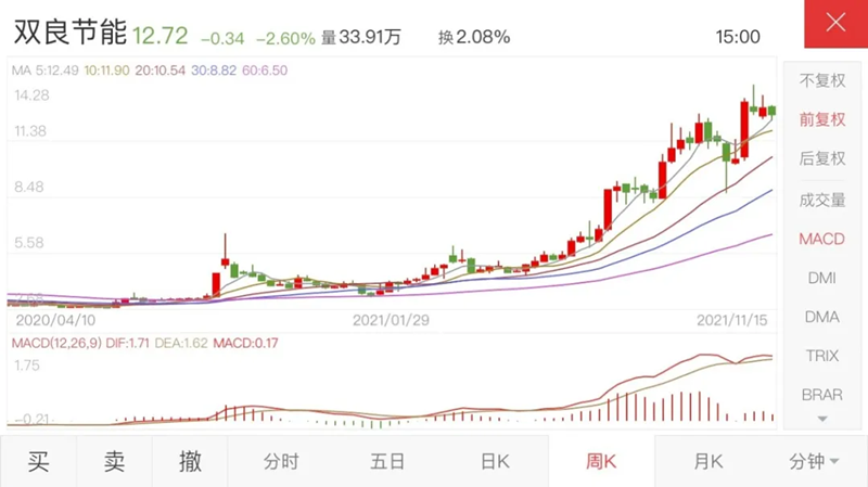 赌上2.5倍净资产全面延伸产业链,双良节能会是下一个牛股吗?休闲区蓝鸢梦想 - Www.slyday.coM 赌上2.5倍净资产全面延伸产业链,双良节能会是下一个牛股吗?休闲区蓝鸢梦想 - Www.slyday.coM