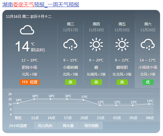 22℃→7℃,降温降雨!湖南大范围雨水即将上线!就在……\n休闲区蓝鸢梦想 - Www.slyday.coM 22℃→7℃,降温降雨!湖南大范围雨水即将上线!就在……\n休闲区蓝鸢梦想 - Www.slyday.coM