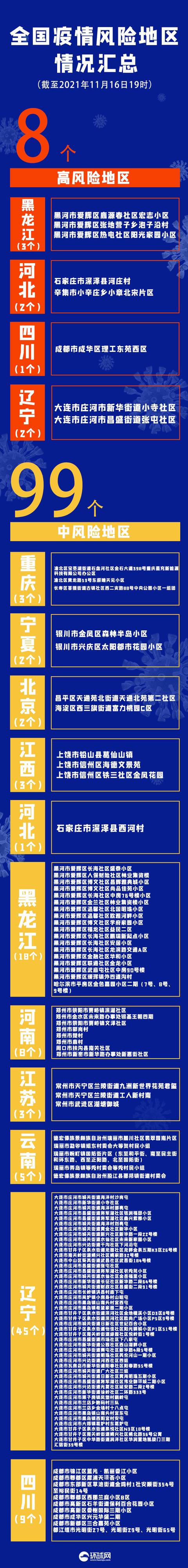 疫情晚报|新一轮疫情波及21省39市,全国高中风险“8+99”,北京收到多个快递包装核酸阳性协查函并检出阳性休闲区蓝鸢梦想 - Www.slyday.coM 疫情晚报|新一轮疫情波及21省39市,全国高中风险“8+99”,北京收到多个快递包装核酸阳性协查函并检出阳性休闲区蓝鸢梦想 - Www.slyday.coM