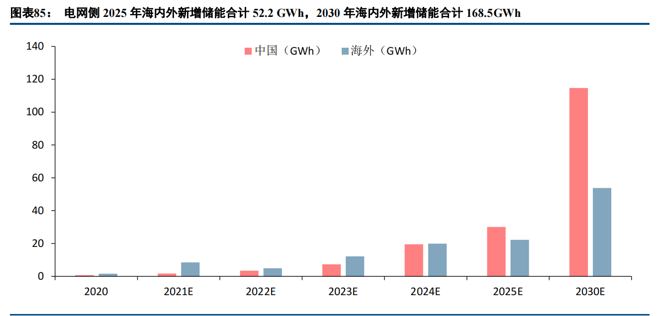 科技新能源储能投资 b0b4-660b4b44064130b1ba33e6cb05b9f335.png