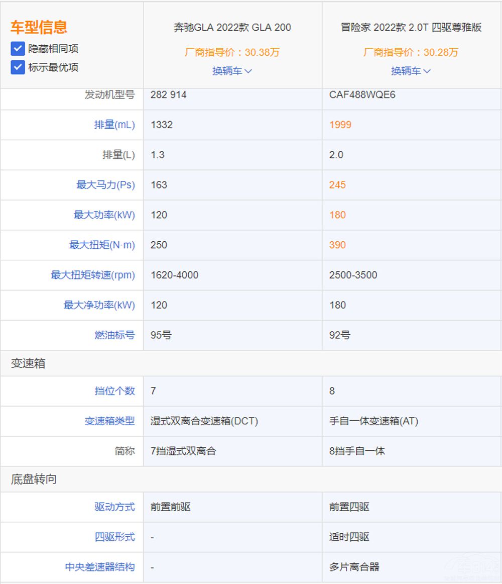 BBA当真无敌?为何冒险家人气比GLA还要高?