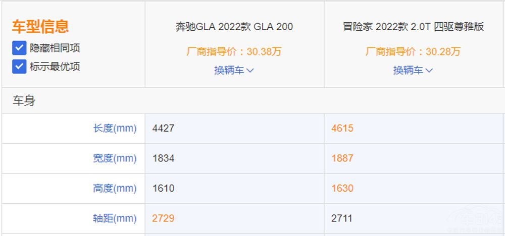 BBA当真无敌?为何冒险家人气比GLA还要高?