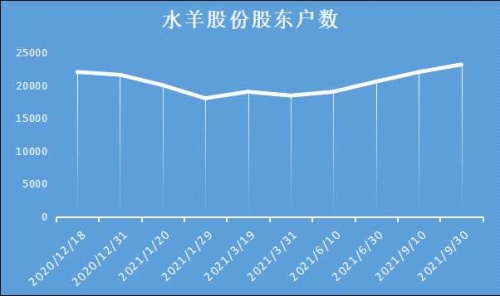 海能投顾1980元介股费怎样退？缴费介股都是圈套！，海能投顾公司收费荐股