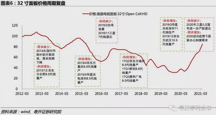 地图 设计 素材 700_375