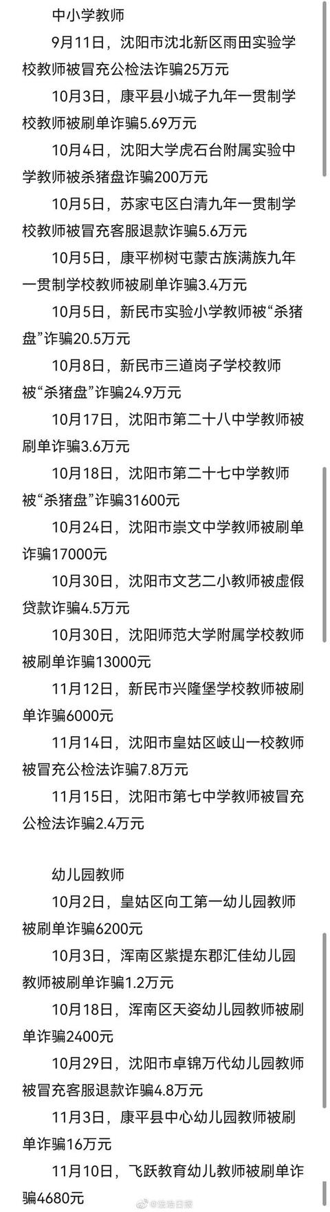 平均年龄35岁!辽宁沈阳31位教师两个月被骗400万休闲区蓝鸢梦想 - Www.slyday.coM 平均年龄35岁!辽宁沈阳31位教师两个月被骗400万休闲区蓝鸢梦想 - Www.slyday.coM