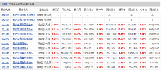 ＂固收+＂宝藏基金经理 泰达宏利宋加旺：获取绝对收益是管理基金组合的灵魂目标