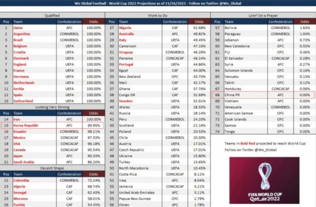 国足剩下的4场比赛，赢几场能够出线？<a href=