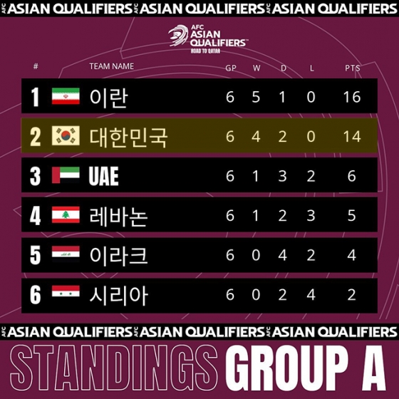 中国队为0%！韩媒：<a href=