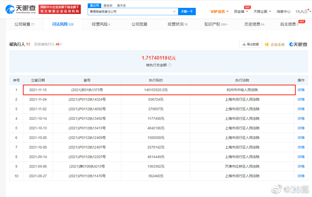 蛋壳公寓被强制执行1.48亿,公司名下已无可供执行的财产休闲区蓝鸢梦想 - Www.slyday.coM 蛋壳公寓被强制执行1.48亿,公司名下已无可供执行的财产休闲区蓝鸢梦想 - Www.slyday.coM
