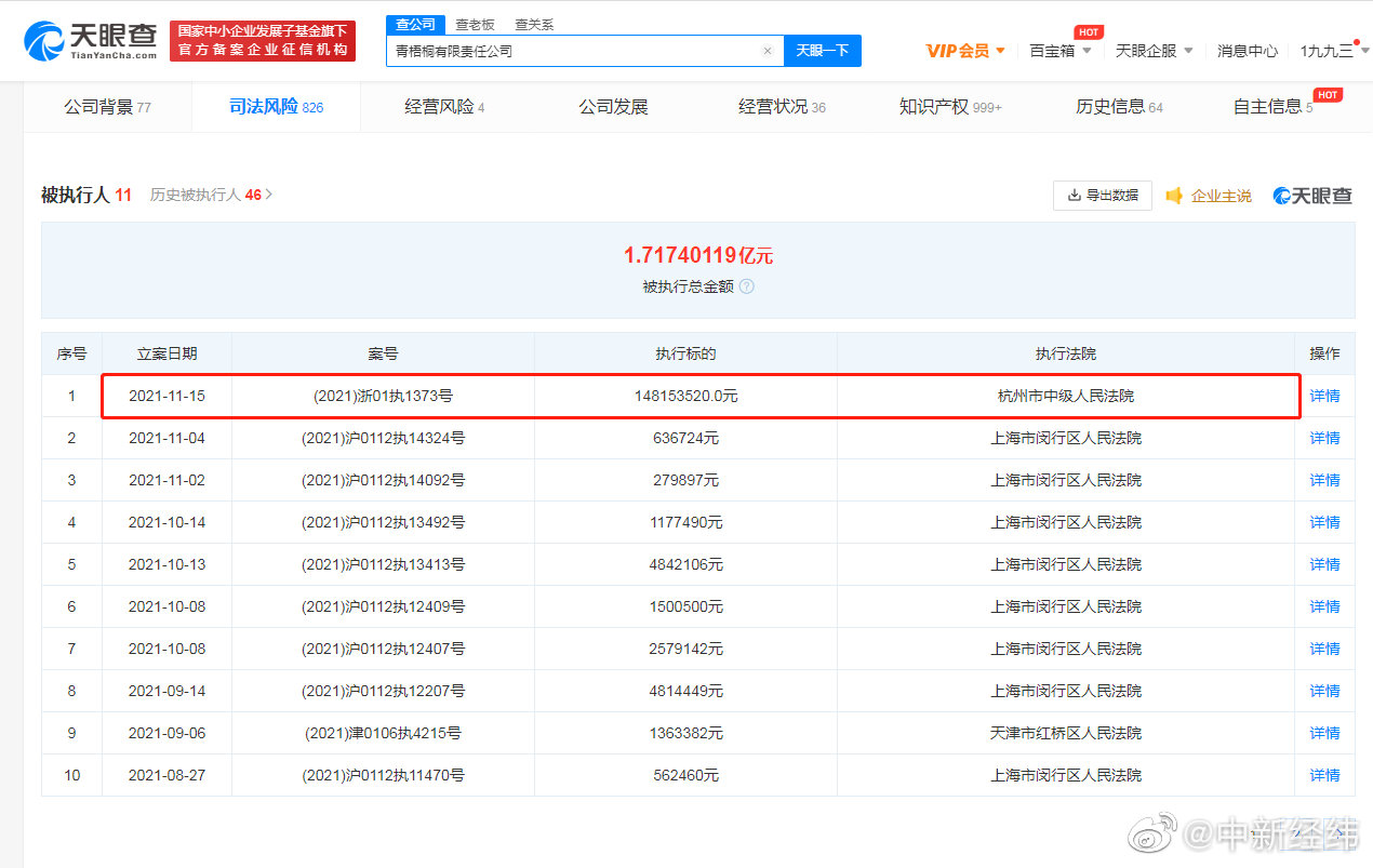 蛋壳公寓被强制执行1.48亿 但该公司名下均无可供执行的财产休闲区蓝鸢梦想 - Www.slyday.coM 蛋壳公寓被强制执行1.48亿 但该公司名下均无可供执行的财产休闲区蓝鸢梦想 - Www.slyday.coM