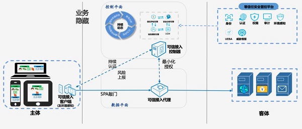 云诊所运营模式,云诊所运营模式有哪些