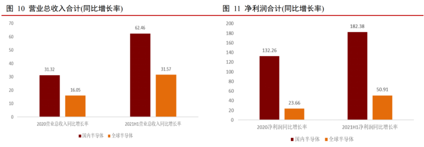 理工男的浪漫之路——集成电路