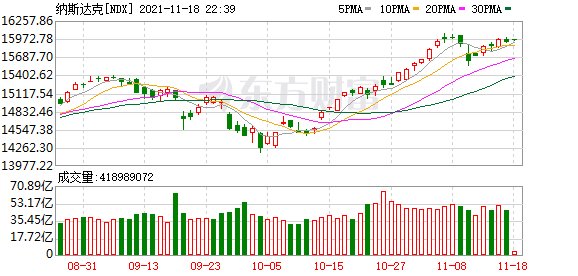 阿里巴巴美股股价涨 45ff-5f48842da542c45e77d8f143e72de276.png