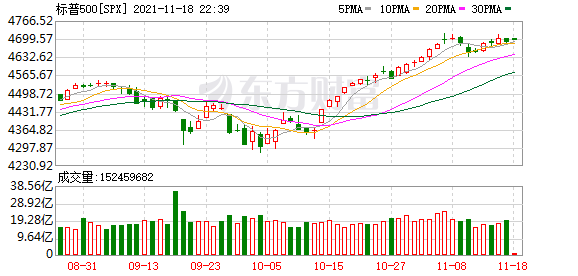 阿里巴巴股价实时行情美股 d63f-f50c59b398c41d9309365454744372eb.png