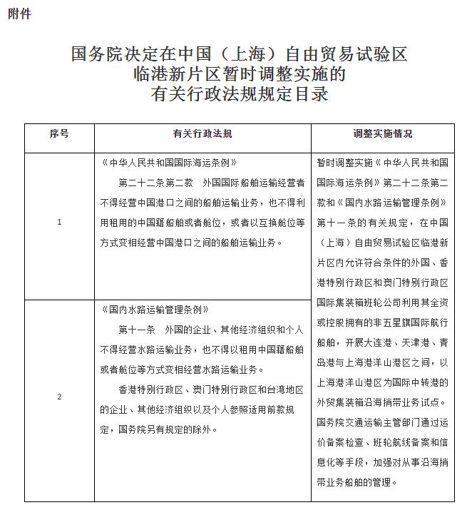 国务院关于同意在中国(上海)自由贸易试验区 临港新片区暂时调整实施 有关行政法规规定的批复休闲区蓝鸢梦想 - Www.slyday.coM 国务院关于同意在中国(上海)自由贸易试验区 临港新片区暂时调整实施 有关行政法规规定的批复休闲区蓝鸢梦想 - Www.slyday.coM