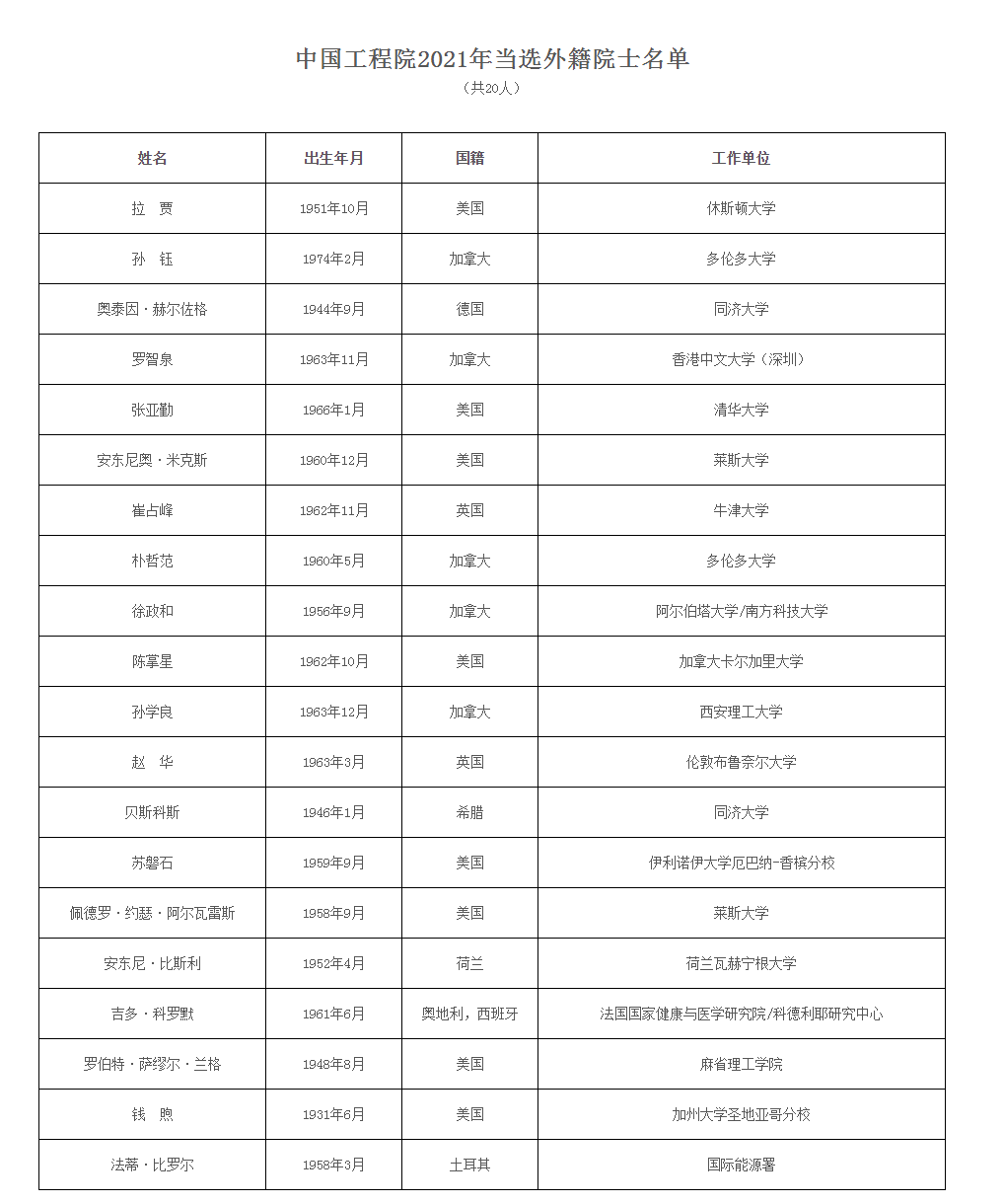 2021年两院院士增选结果公布,兰州大学新增2位中科院院士休闲区蓝鸢梦想 - Www.slyday.coM 2021年两院院士增选结果公布,兰州大学新增2位中科院院士休闲区蓝鸢梦想 - Www.slyday.coM