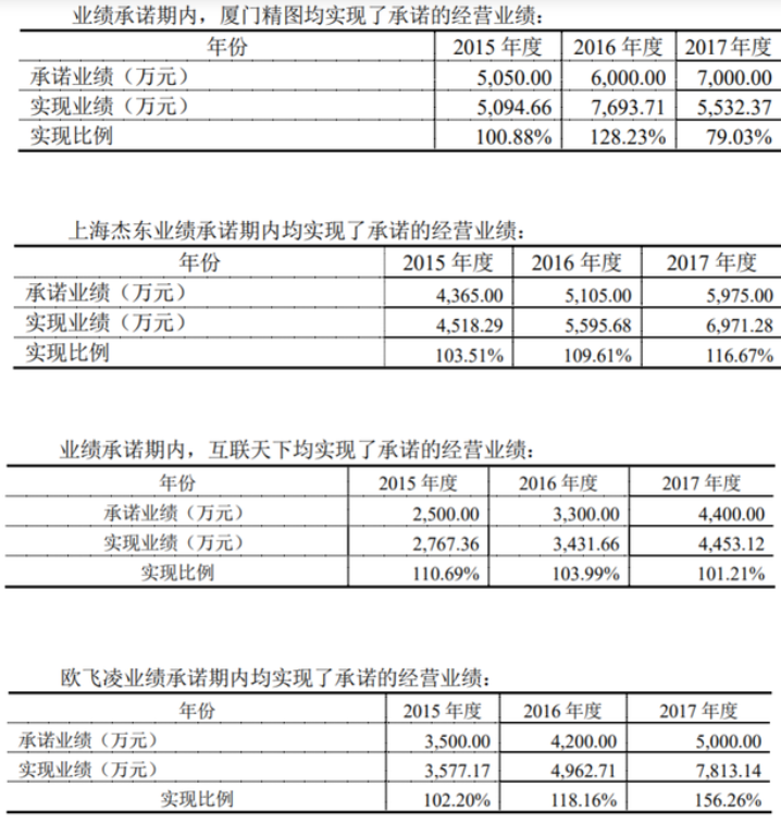 商誉减值影响逐步消化飞利信布局元宇宙如何落地