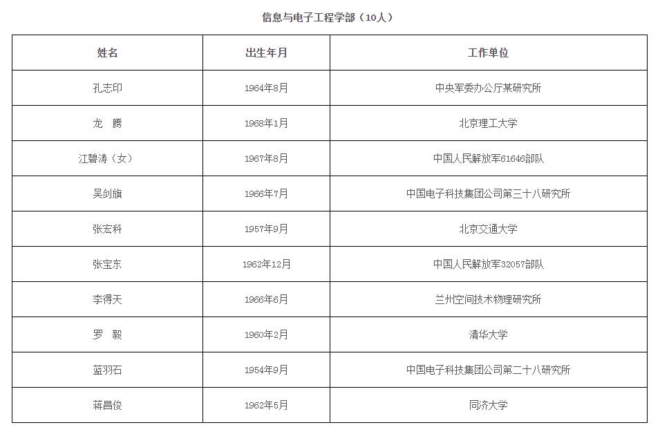2021年两院院士增选结果公布,兰州大学新增2位中科院院士休闲区蓝鸢梦想 - Www.slyday.coM 2021年两院院士增选结果公布,兰州大学新增2位中科院院士休闲区蓝鸢梦想 - Www.slyday.coM