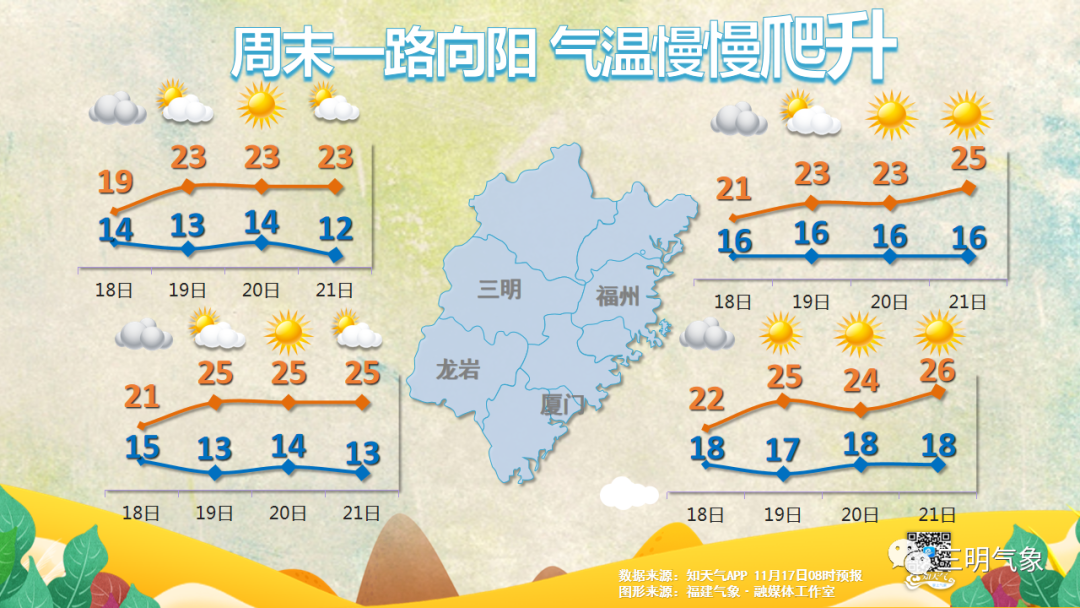 尤溪要回暖?再降温?明日天空还将上演“天狗食月”!休闲区蓝鸢梦想 - Www.slyday.coM 尤溪要回暖?再降温?明日天空还将上演“天狗食月”!休闲区蓝鸢梦想 - Www.slyday.coM